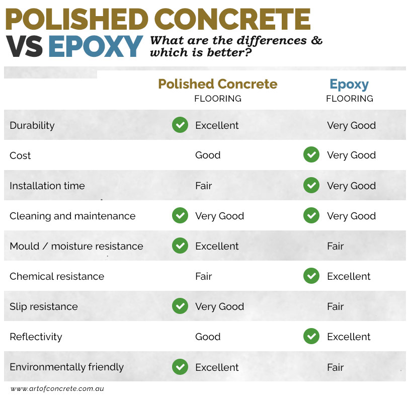 Polished concrete vs epoxy flooring