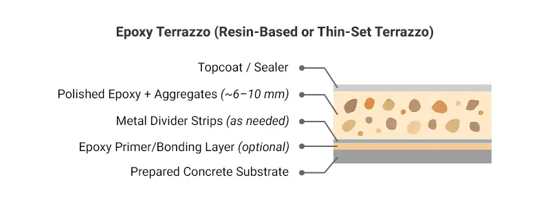 epoxy terrazzo