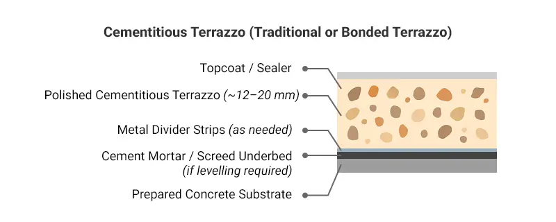 traditional terrazzo floor
